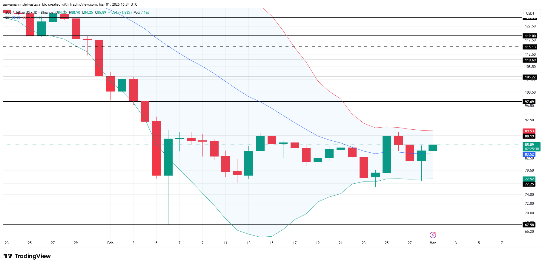 Solana chuẩn bị cho sự bùng nổ biến động