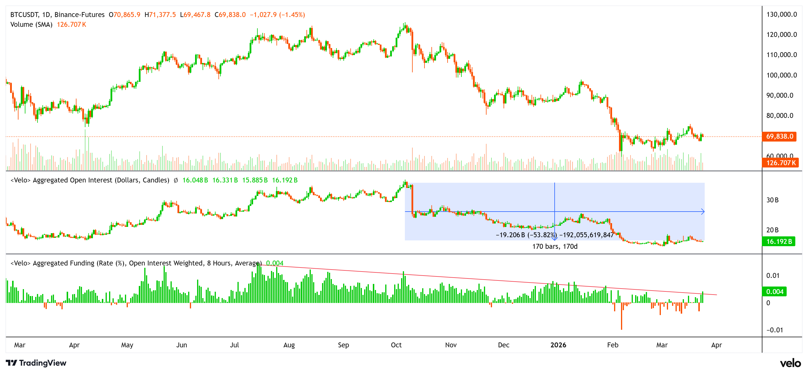 Holder Bitcoin chuyển từ trạng thái hoảng loạn sang kỷ luật tích trữ tiền mặt khi biến động ngày càng gia tăng
