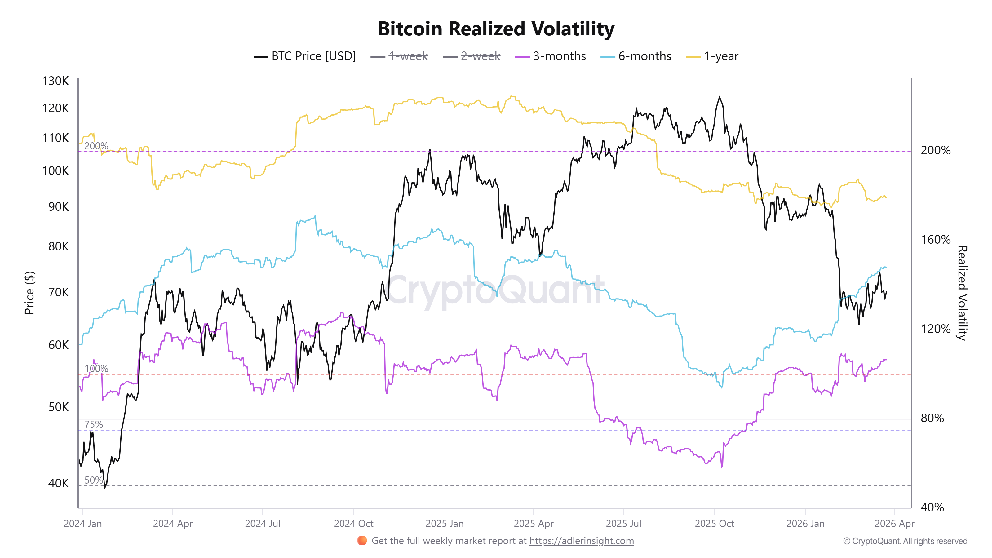 Holder Bitcoin chuyển từ trạng thái hoảng loạn sang kỷ luật tích trữ tiền mặt khi biến động ngày càng gia tăng