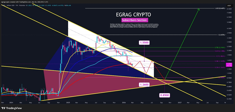 Liệu giá XRP có thể đạt mức 2,2 đô la khi Ripple mở rộng nguồn cung stablecoin?