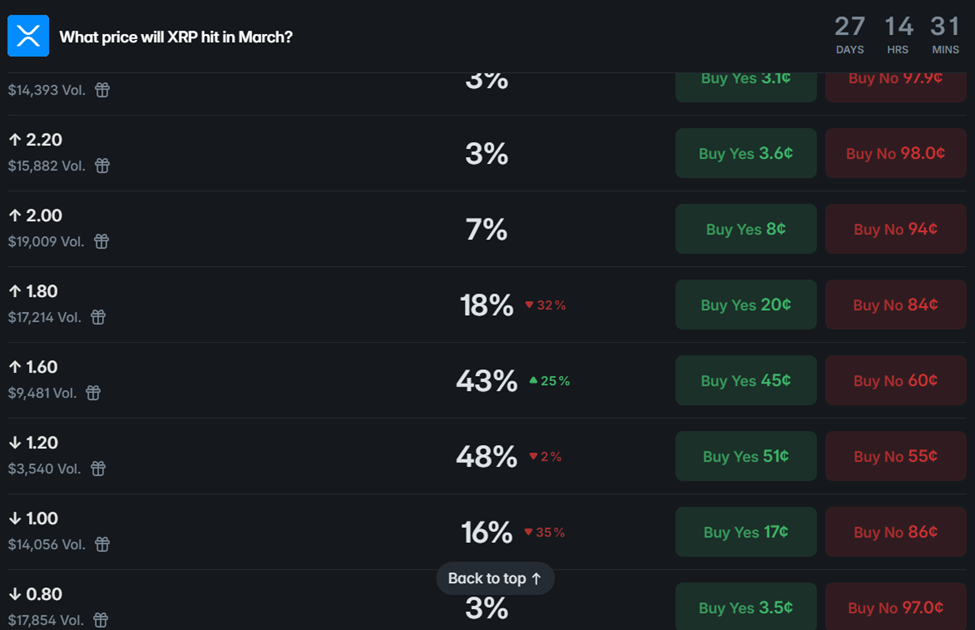 Liệu giá XRP có thể đạt mức 2,2 đô la khi Ripple mở rộng nguồn cung stablecoin?