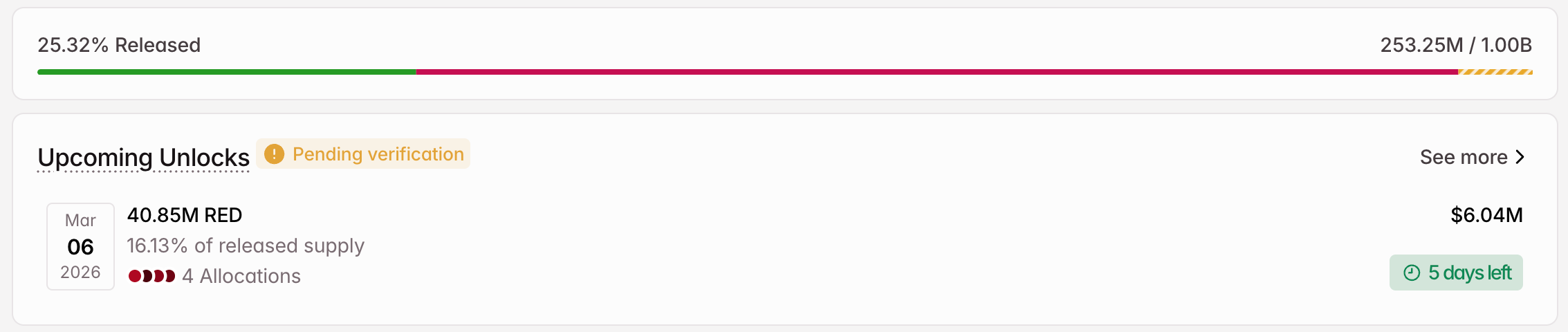 3 token được mở khóa đáng chú ý trong tuần đầu tiên của tháng 3 năm 2026
