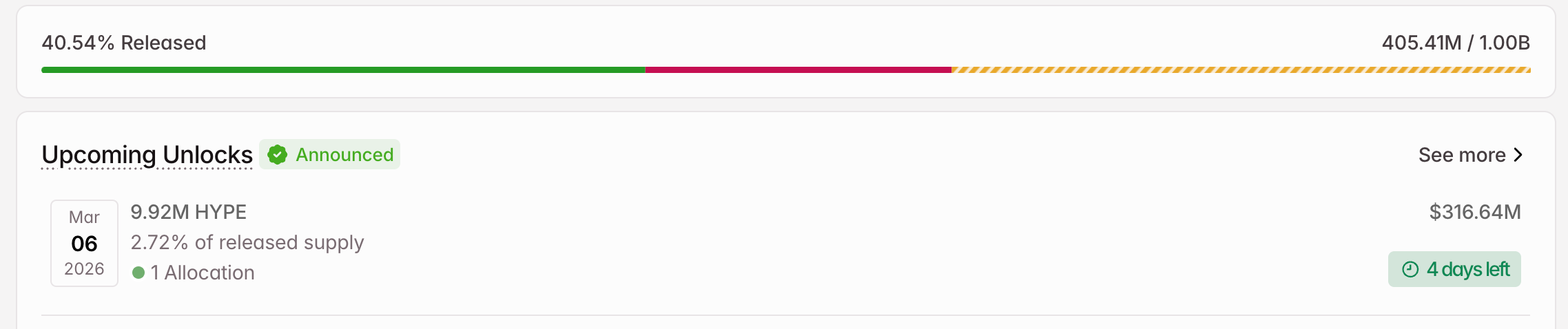 3 token được mở khóa đáng chú ý trong tuần đầu tiên của tháng 3 năm 2026