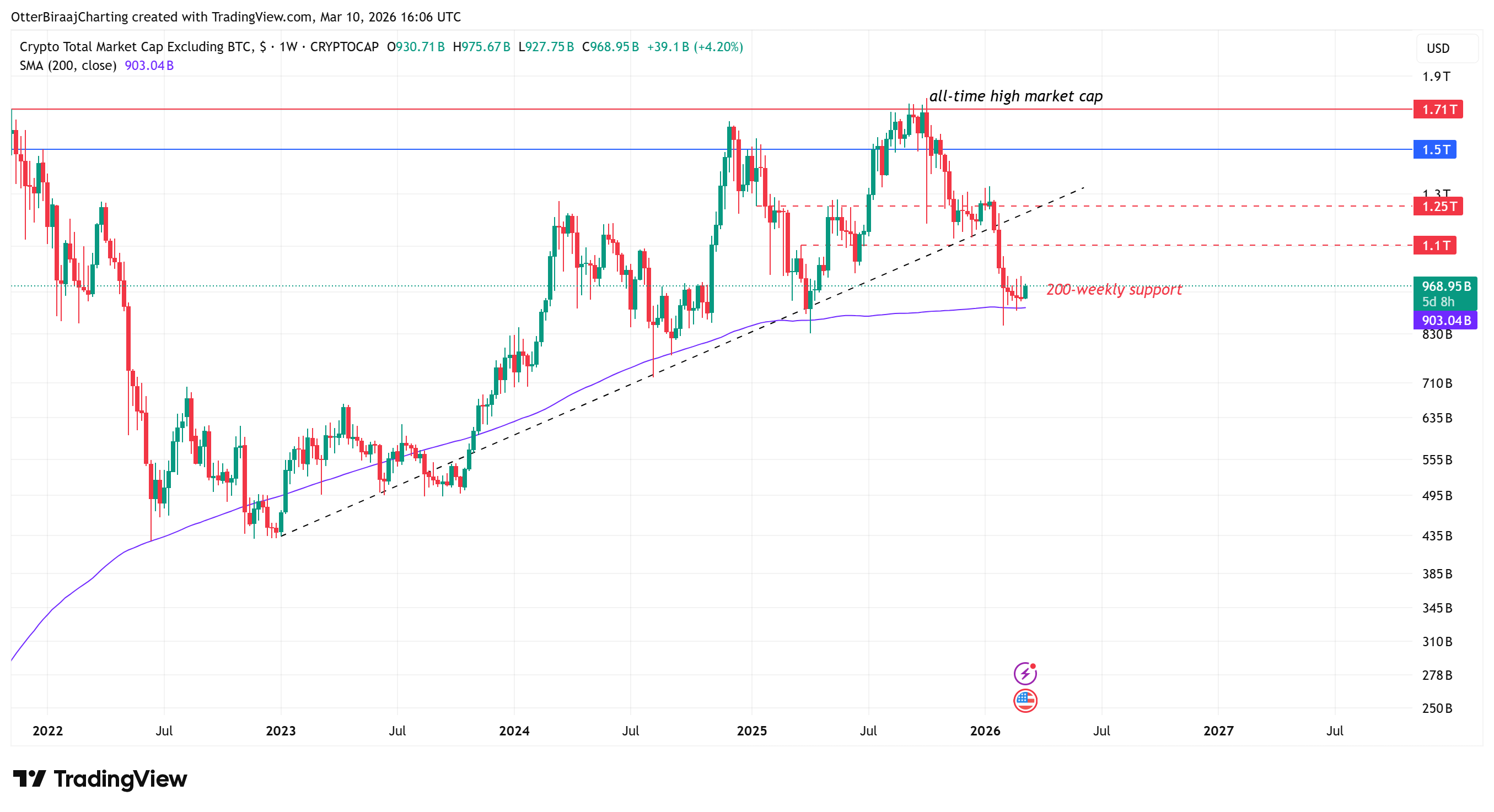 Bitcoin dẫn đầu cuộc chơi: Altcoin có đủ sức bứt phá?