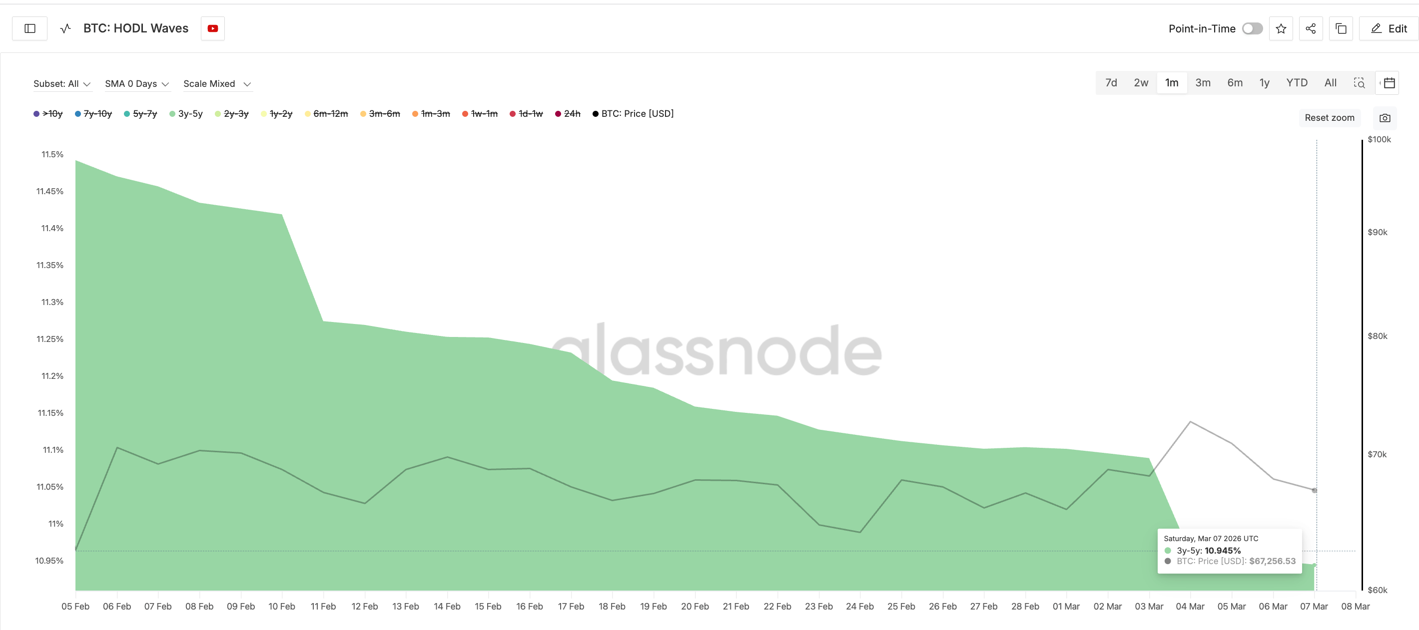 Vùng hỗ trợ $63.000: Chìa khóa định hình tương lai giá Bitcoin

