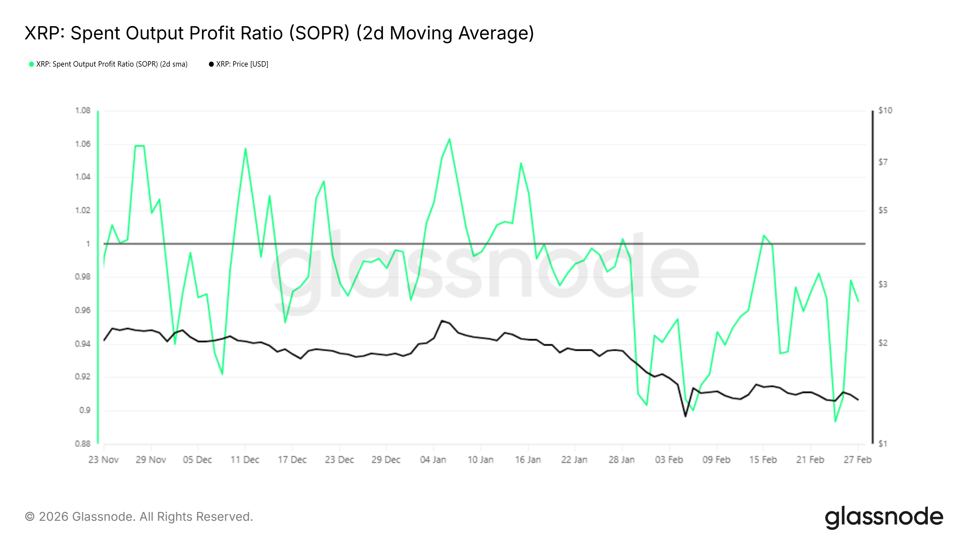Điều gì sẽ xảy ra với XRP vào tháng 3 năm 2026?
