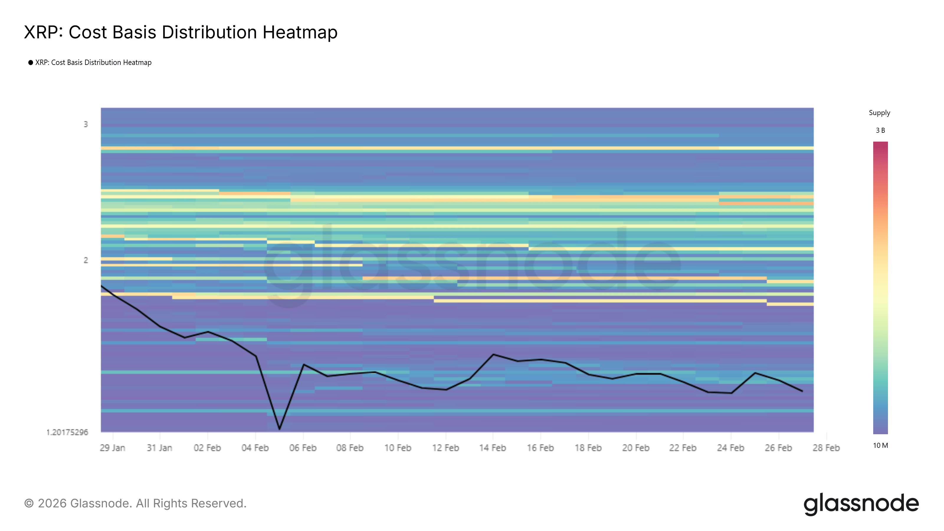 Điều gì sẽ xảy ra với XRP vào tháng 3 năm 2026?
