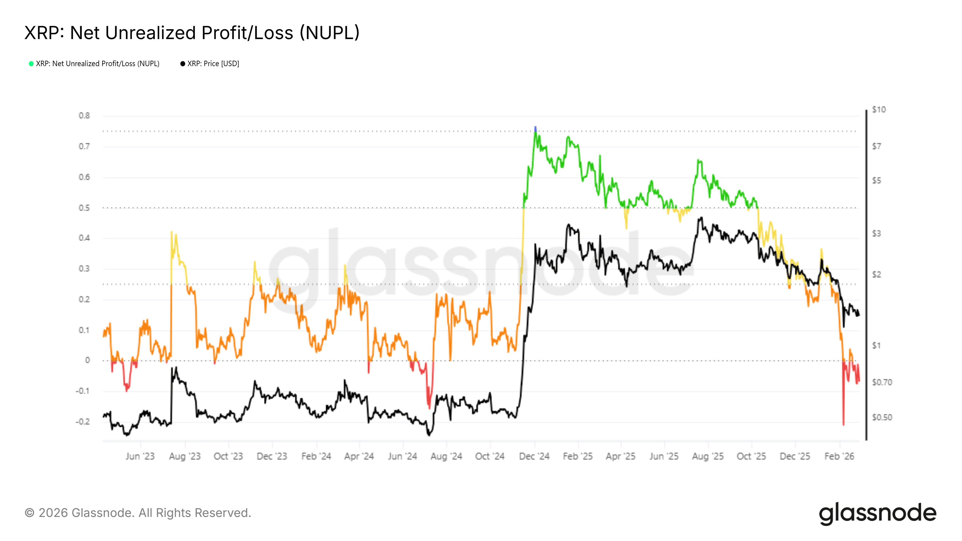 Điều gì sẽ xảy ra với XRP vào tháng 3 năm 2026?