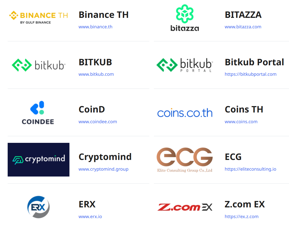 Các nền tảng tiền điện tử Thái Lan đóng băng 10.000 tài khoản trong chiến dịch chống rửa tiền