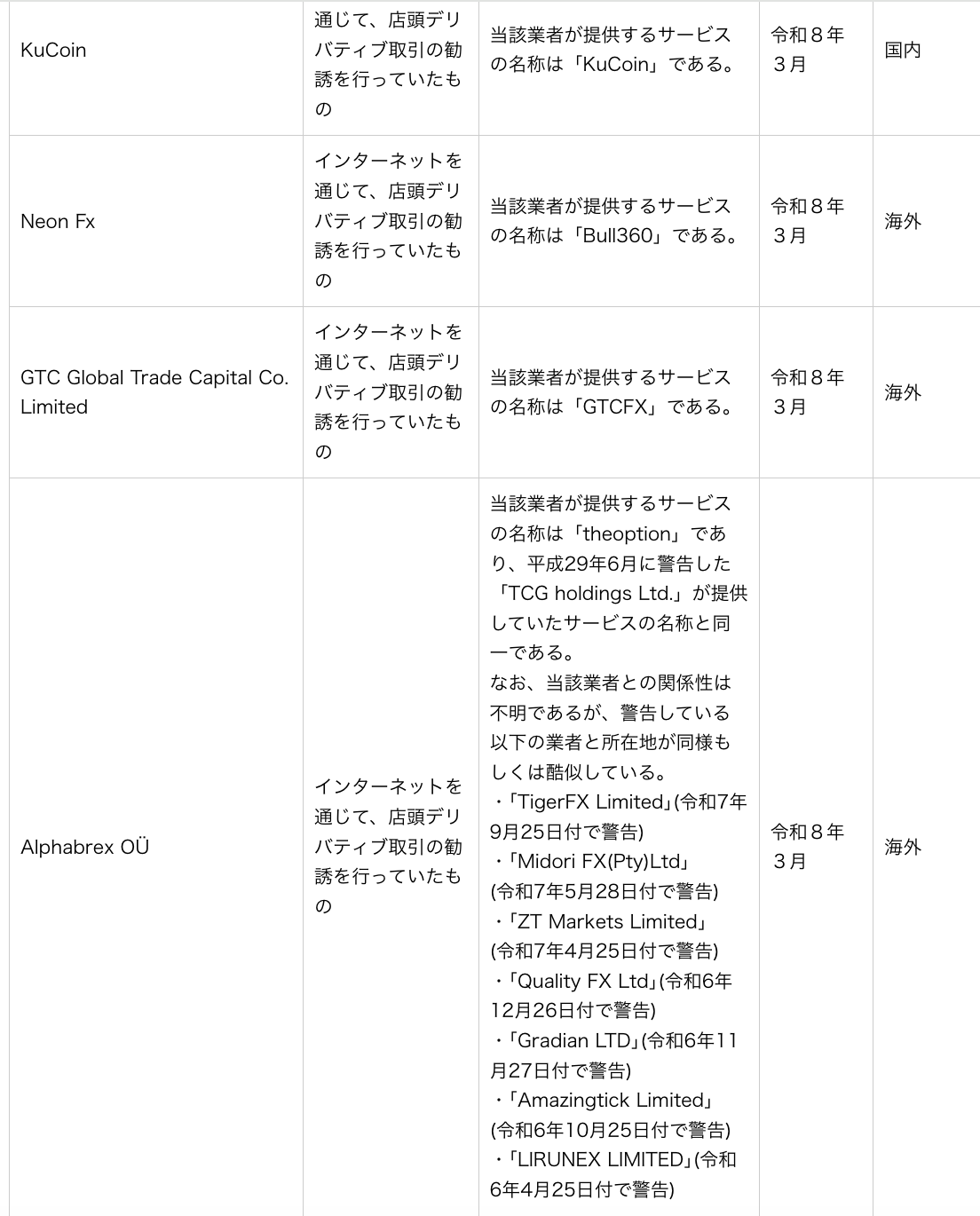 Cơ quan giám sát tài chính Nhật Bản cảnh báo về KuCoin vì các giao dịch phái sinh OTC