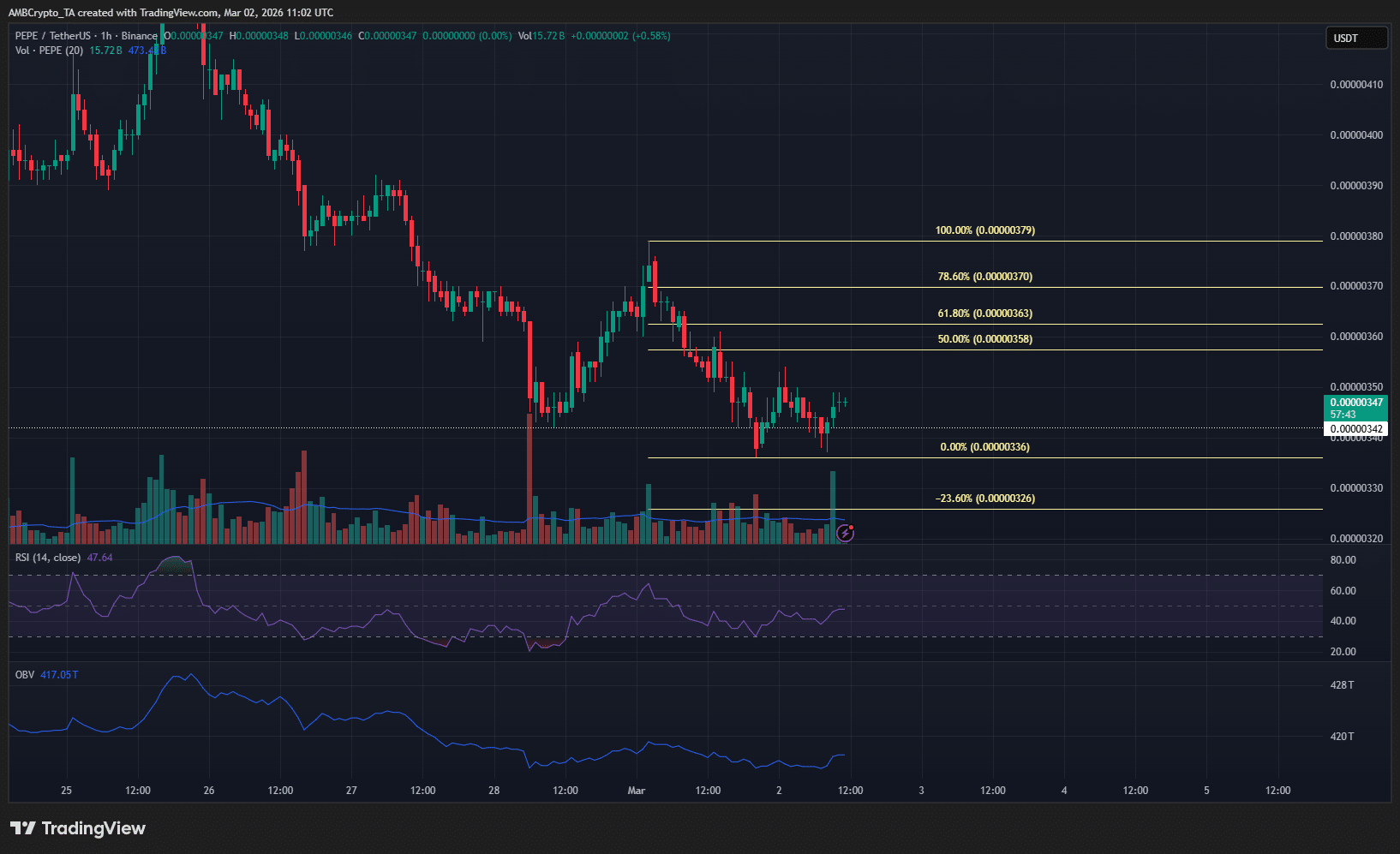 Pepe đối mặt áp lực bán mạnh: Liệu có cơ hội phục hồi?