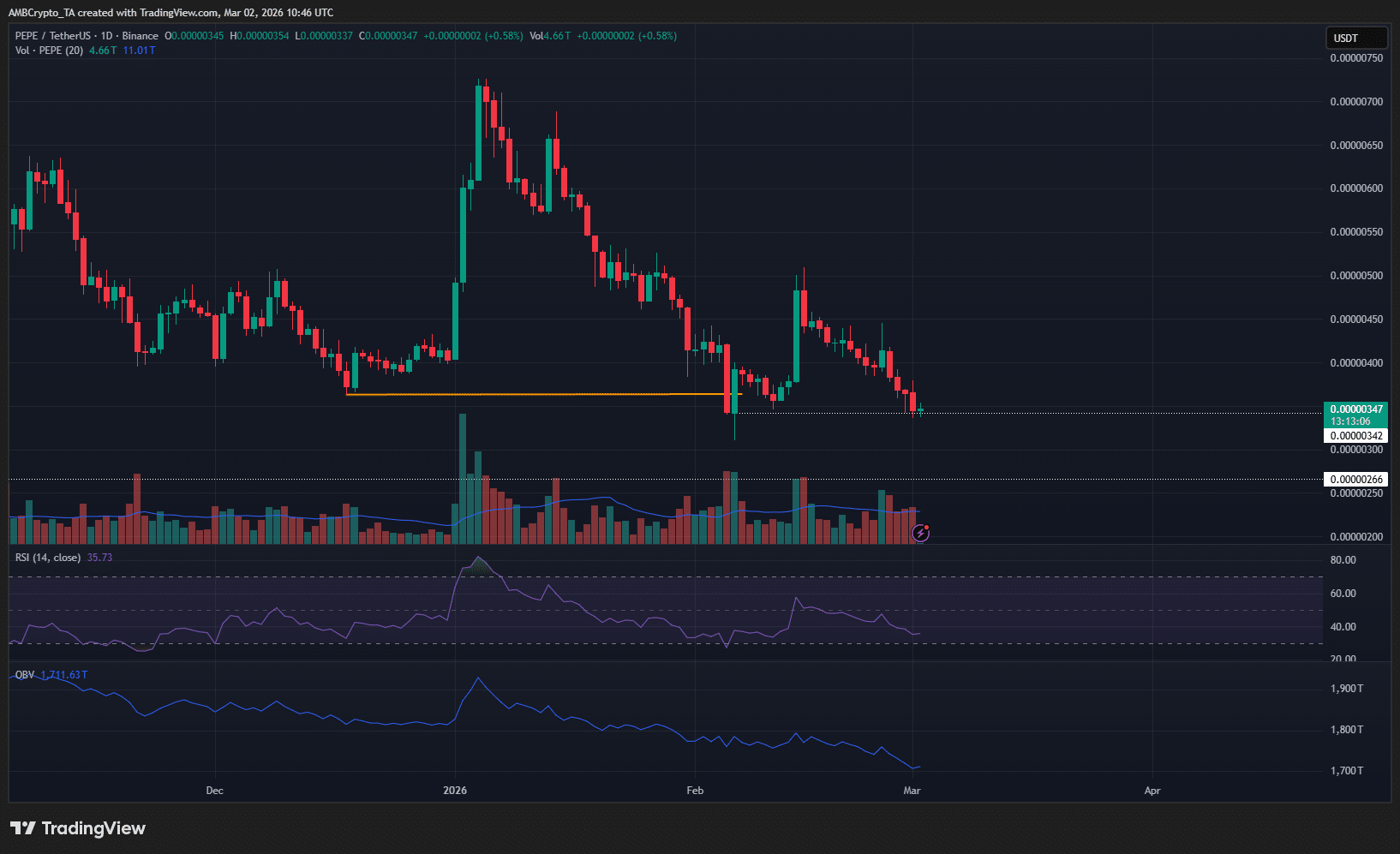 Pepe đối mặt áp lực bán mạnh: Liệu có cơ hội phục hồi?