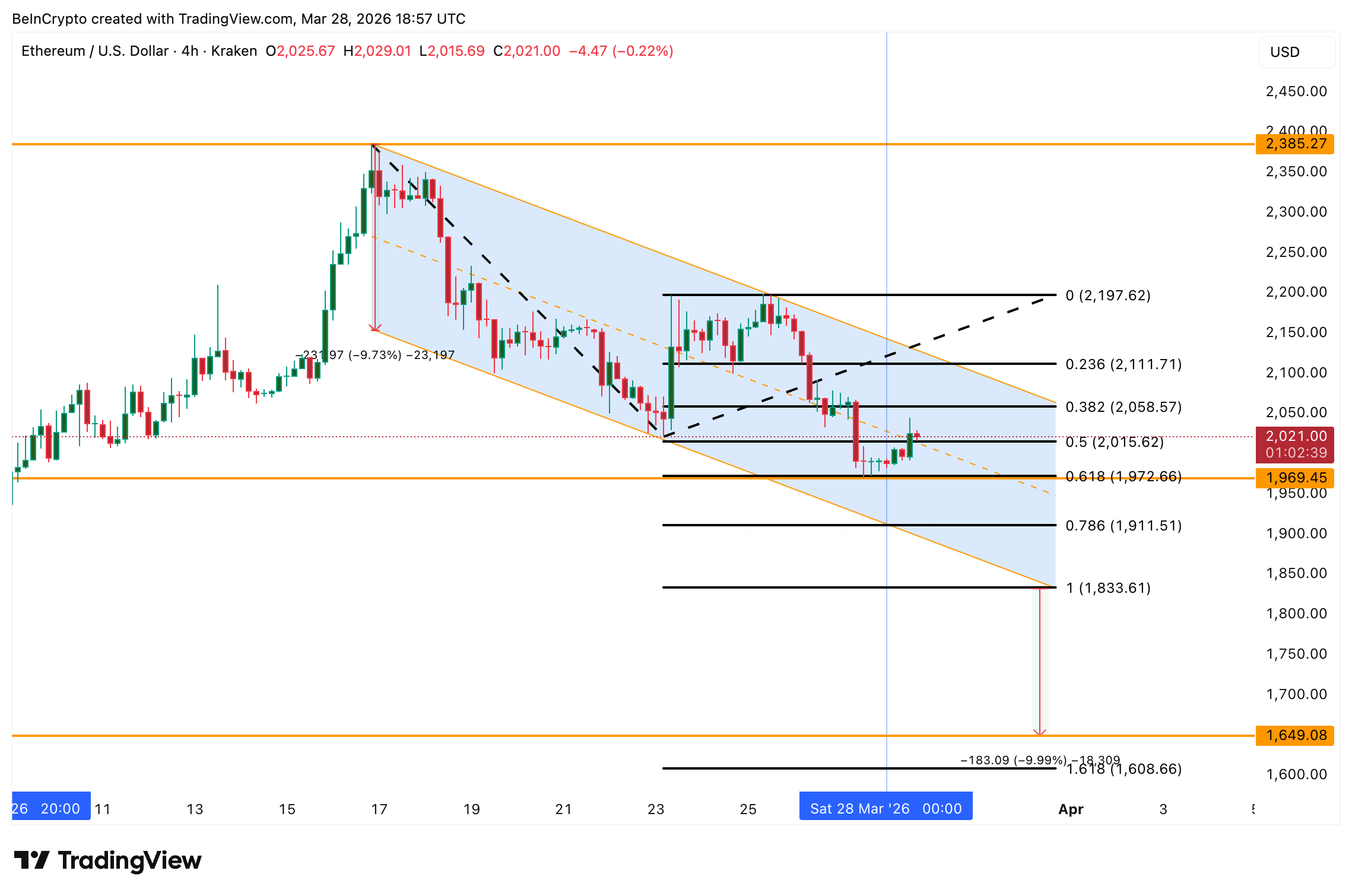 Liệu Ethereum có thể phá bỏ lời nguyền chìm trong sắc đỏ 6 tháng?
