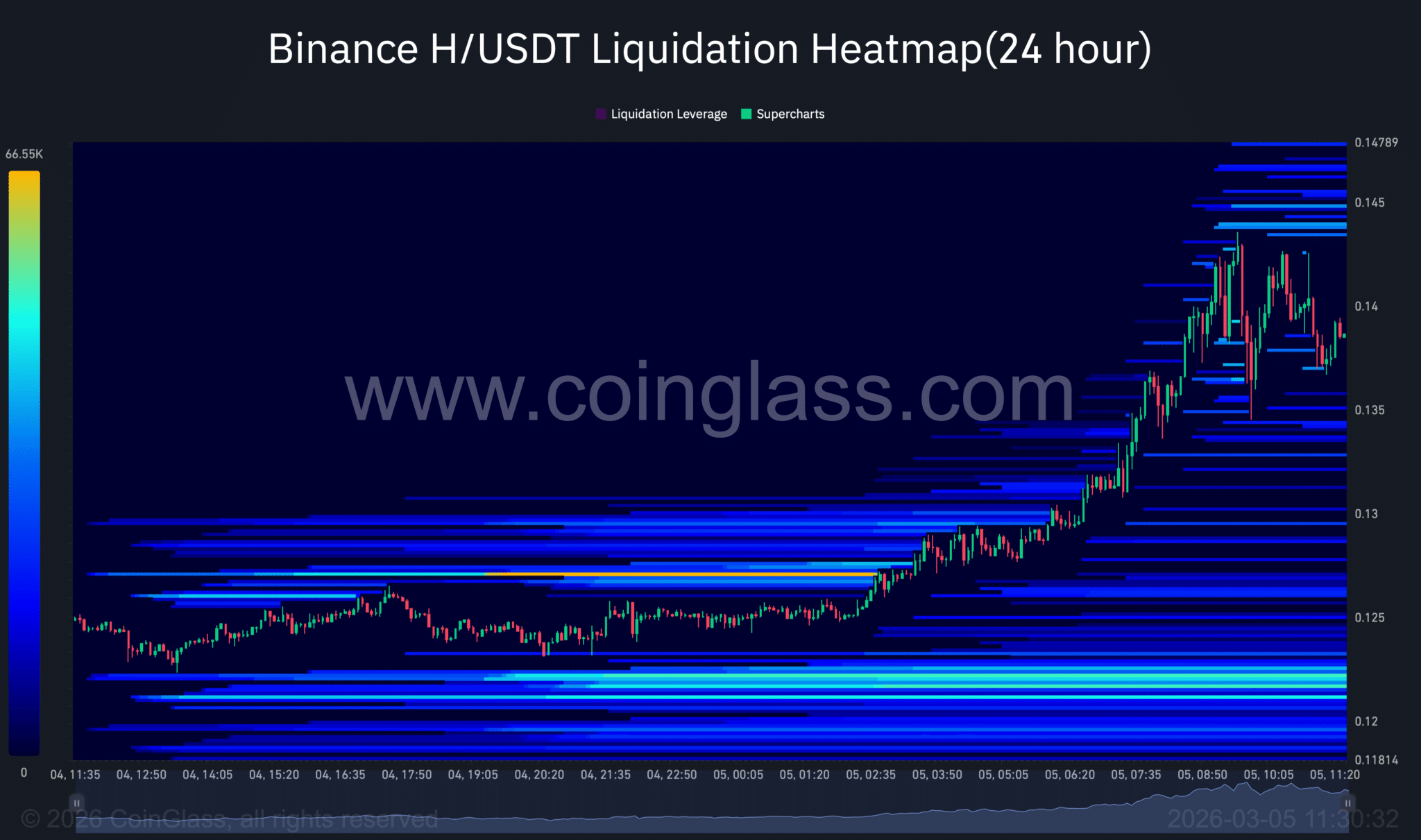 Humanity Protocol (H) tăng 11% nhờ sự kết hợp hoạt động giao ngay và phái sinh, nhưng rủi ro điều chỉnh vẫn hiện hữu