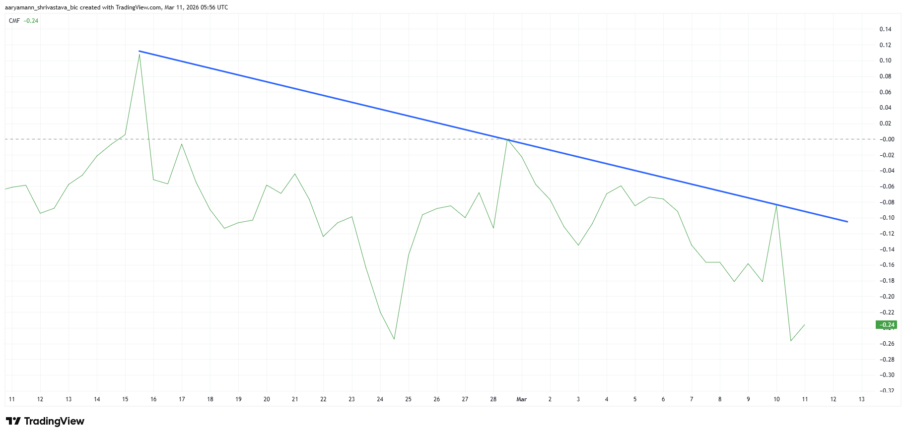 Stellar giành được một chiến thắng lớn từ các tổ chức — Vậy tại sao XLM vẫn đang giảm?
