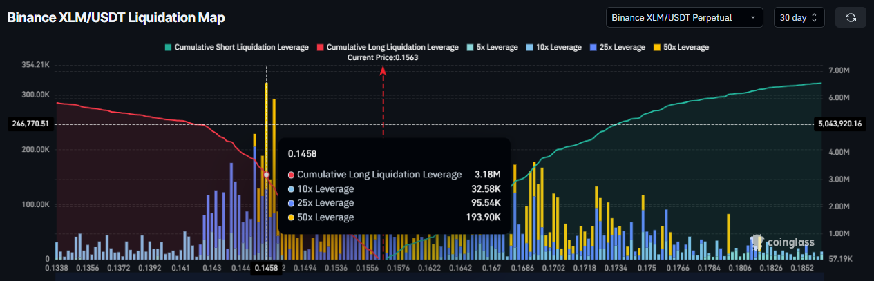 Stellar giành được một chiến thắng lớn từ các tổ chức — Vậy tại sao XLM vẫn đang giảm?
