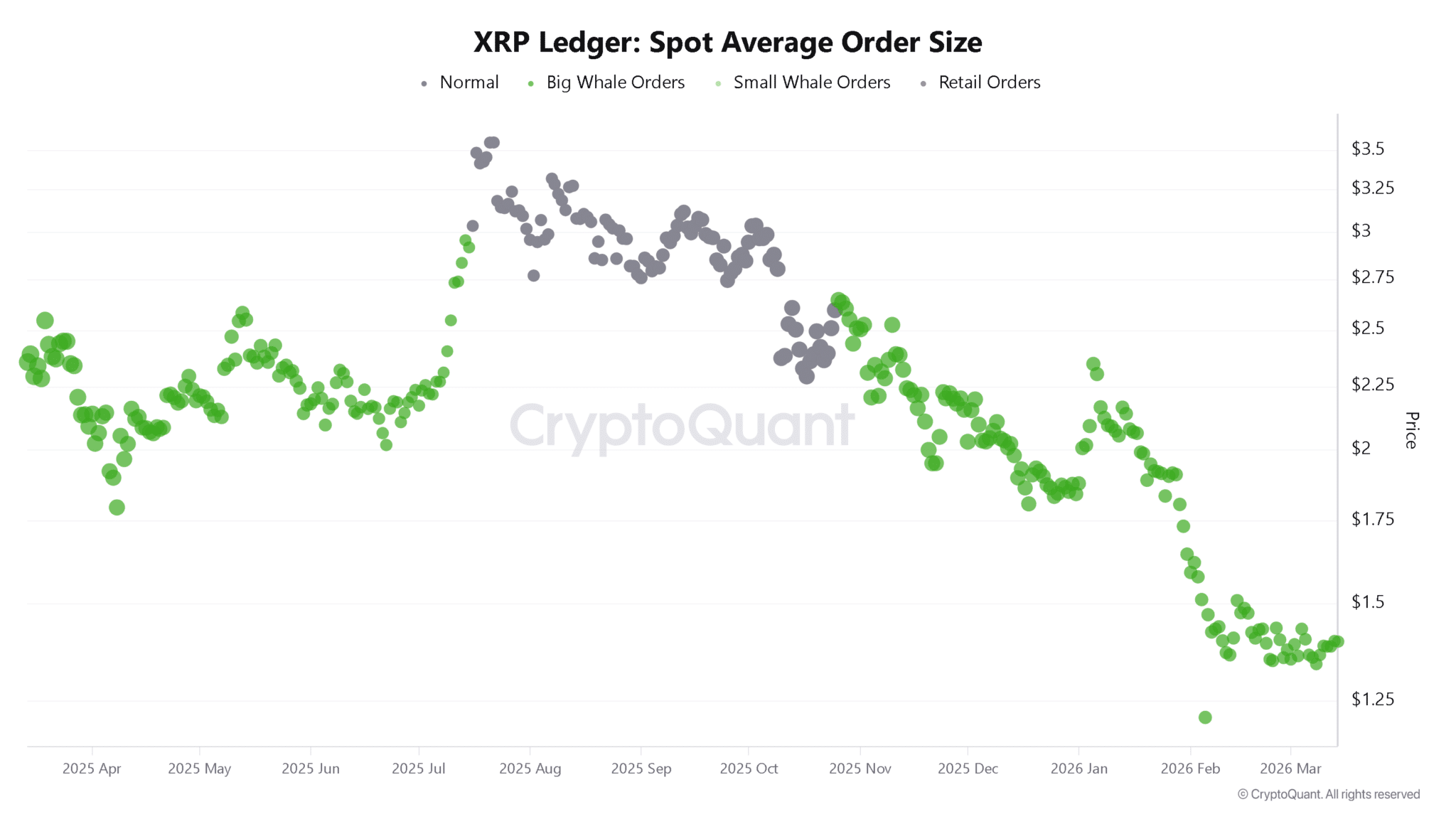 Liệu phe mua có thể đẩy giá XRP lên 1,5 USD