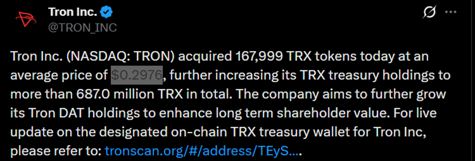 Quỹ dự trữ Tron nắm giữ 687 triệu TRX khi giá kiểm tra lại mức kháng cự quan trọng