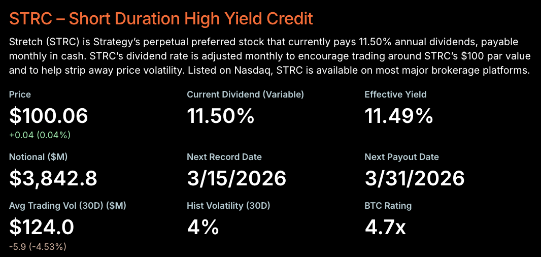 Strategy ghi nhận ngày phát hành STRC lớn nhất với ước tính mua được 1.420 BTC
