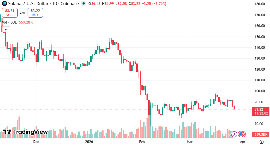 Các yếu tố chính dẫn đến sự sụt giảm gần đây của SOL