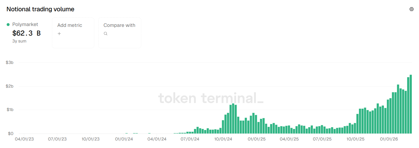 Thị trường dự đoán bùng nổ nhờ các vụ cá cược về Iran khi Quốc hội xem xét lệnh cấm