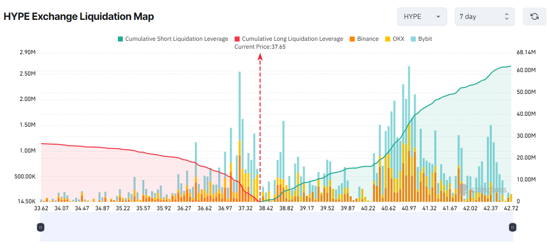 3 altcoin đối mặt với nguy cơ thanh lý lớn trong tuần cuối cùng của tháng 3