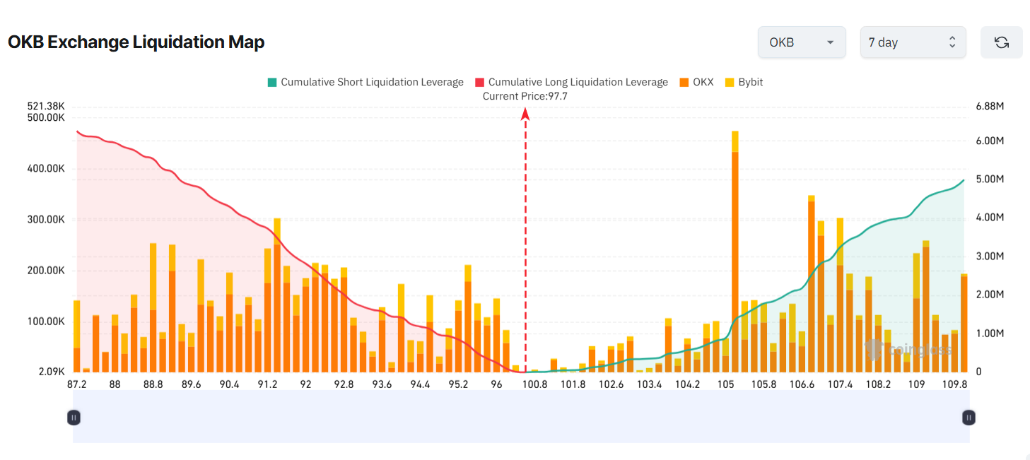 3 altcoin có thể gây ra đợt thanh lý trị giá 30 triệu đô la trong tuần này
