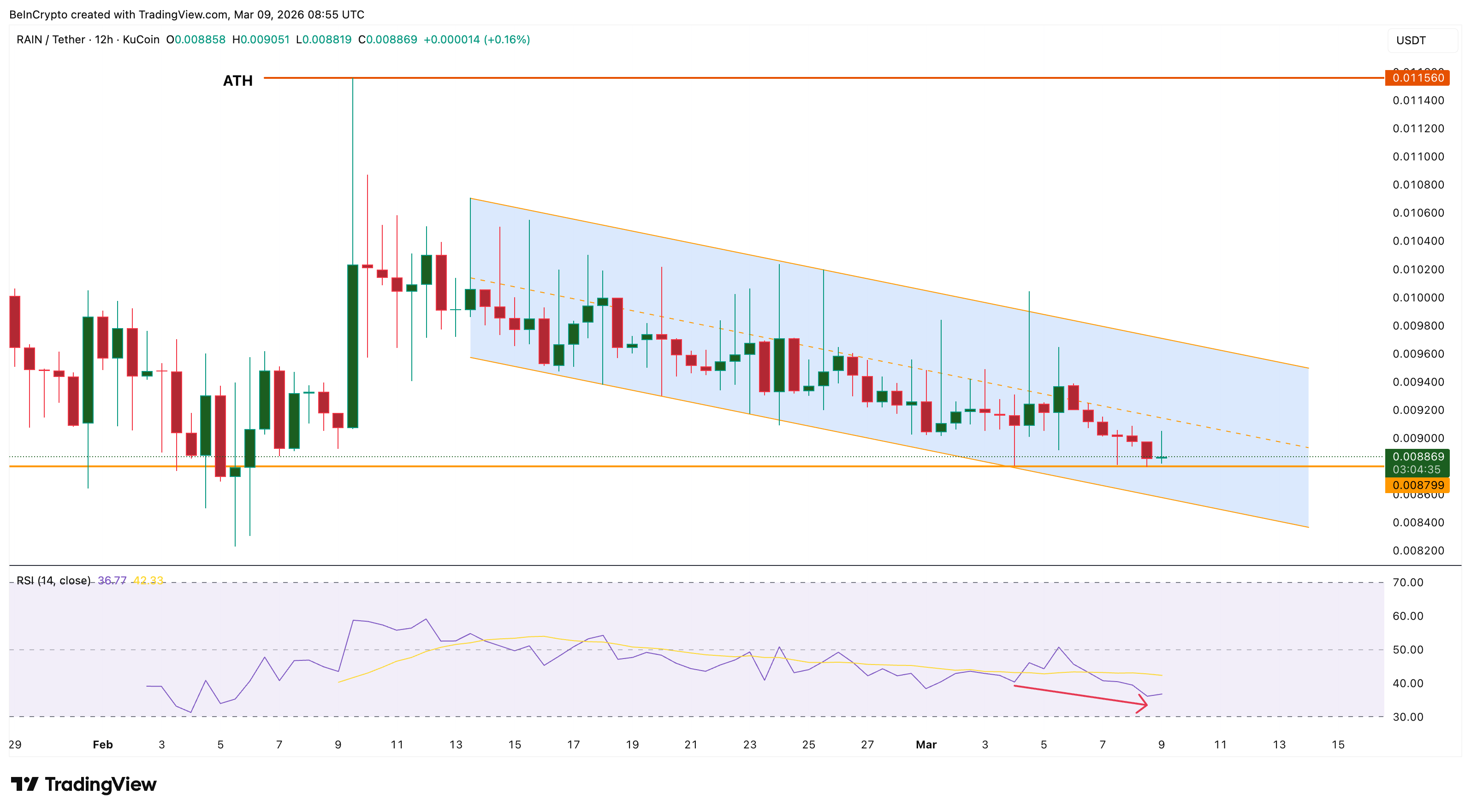 3 altcoin có thể đạt ATH mới trong tuần thứ hai của tháng 3 năm 2026