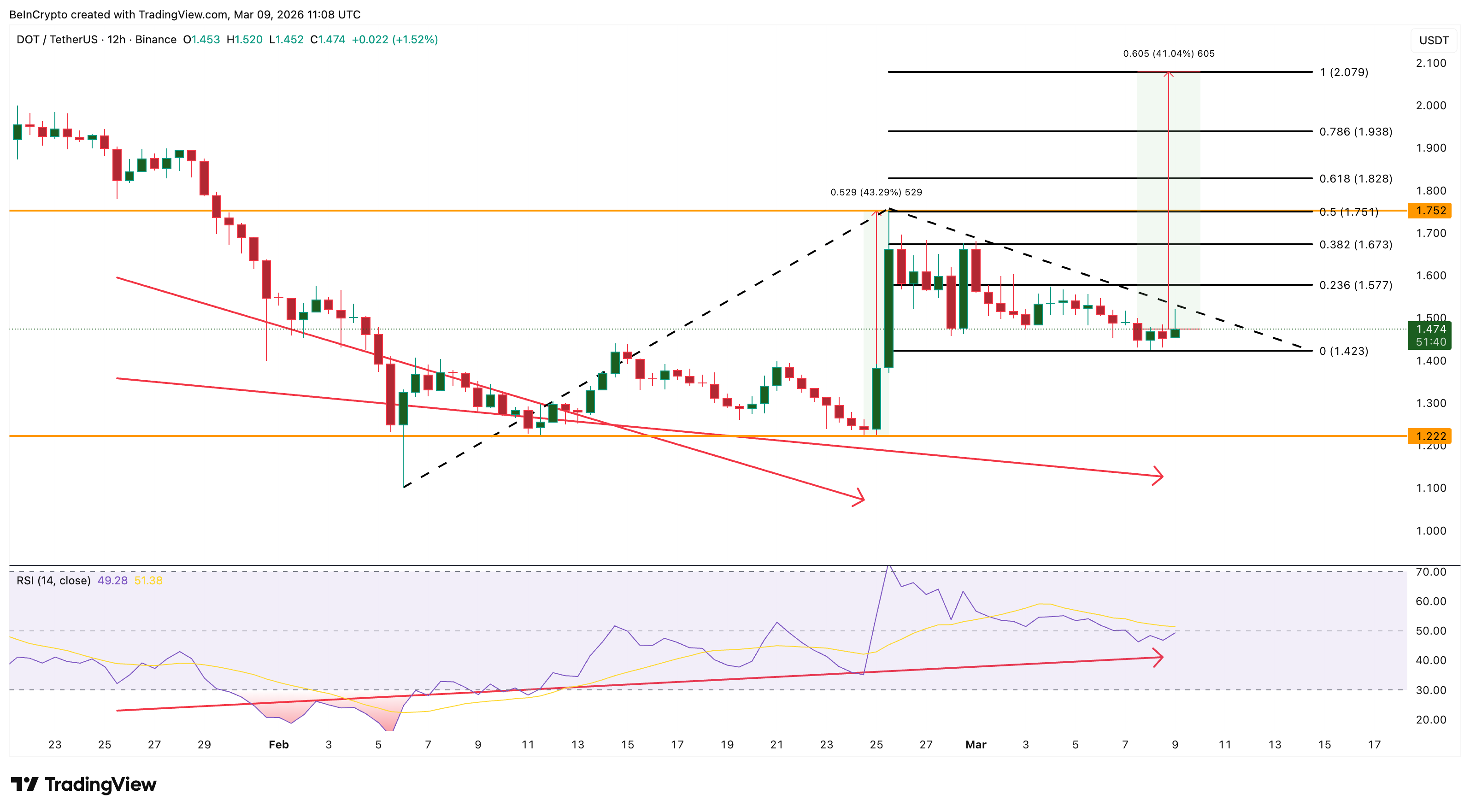 3 altcoin đáng chú ý trong tuần thứ hai của tháng 3 năm 2026