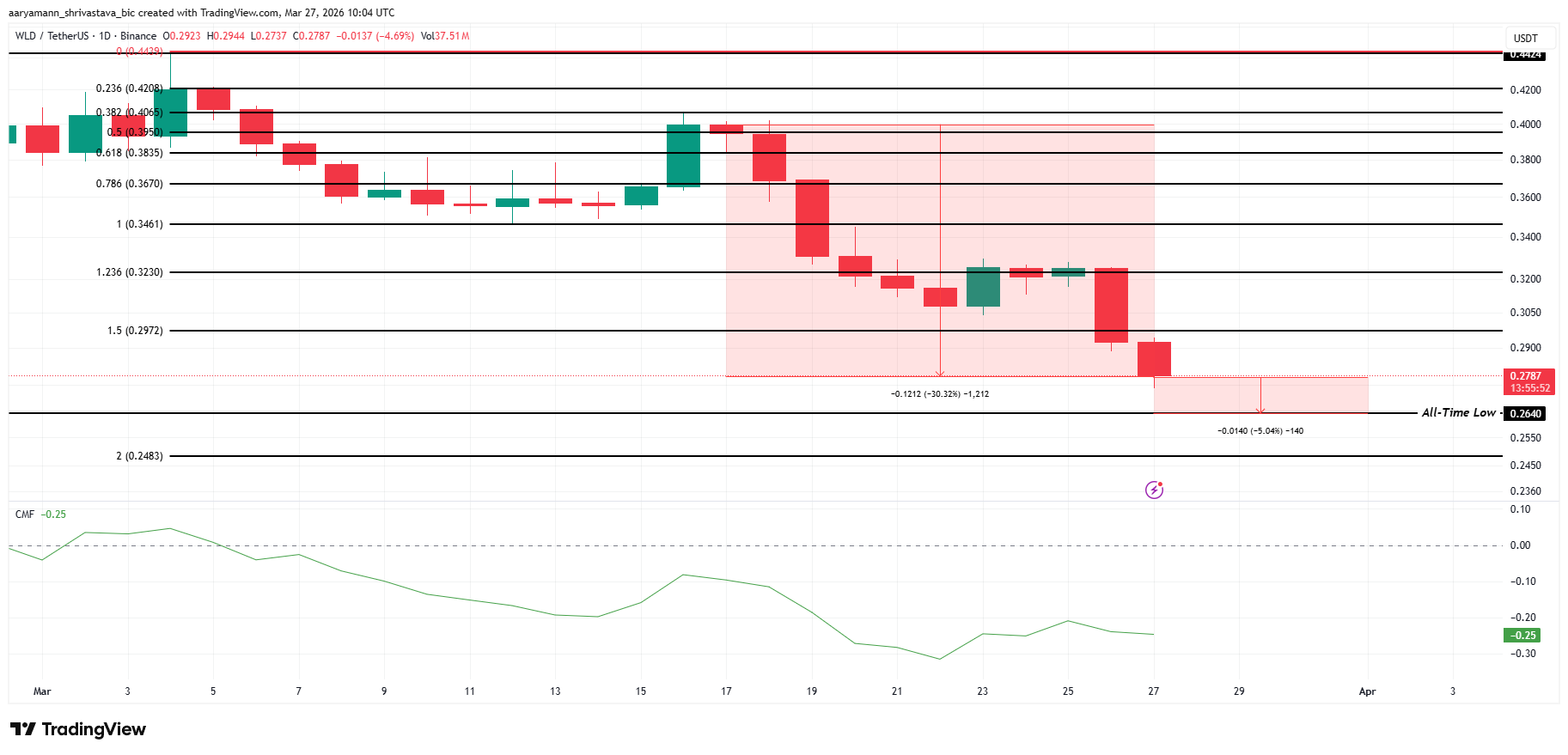 3 altcoin đáng chú ý cuối tuần này (28/3 – 29/3)