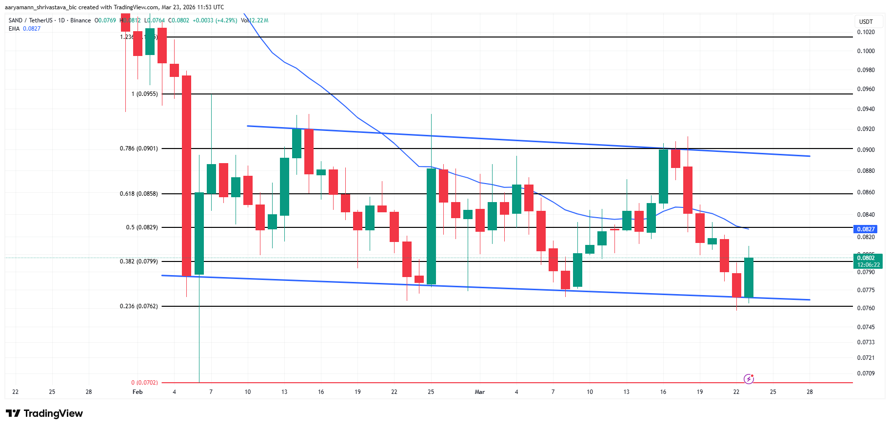 3 altcoin đáng chú ý trong tuần cuối cùng của tháng 3 năm 2026
