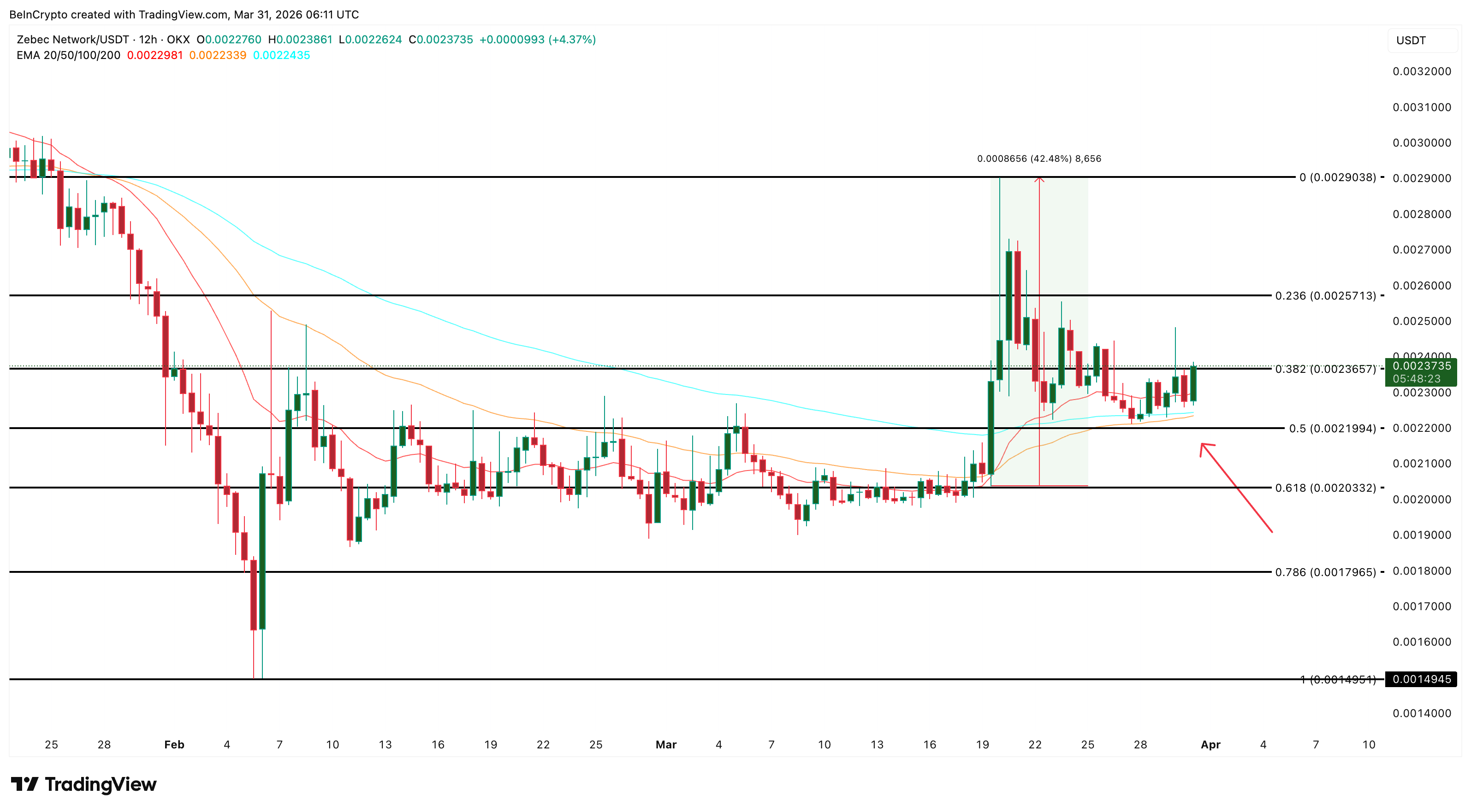 Tạp chí crypto hàng đầu Việt Nam