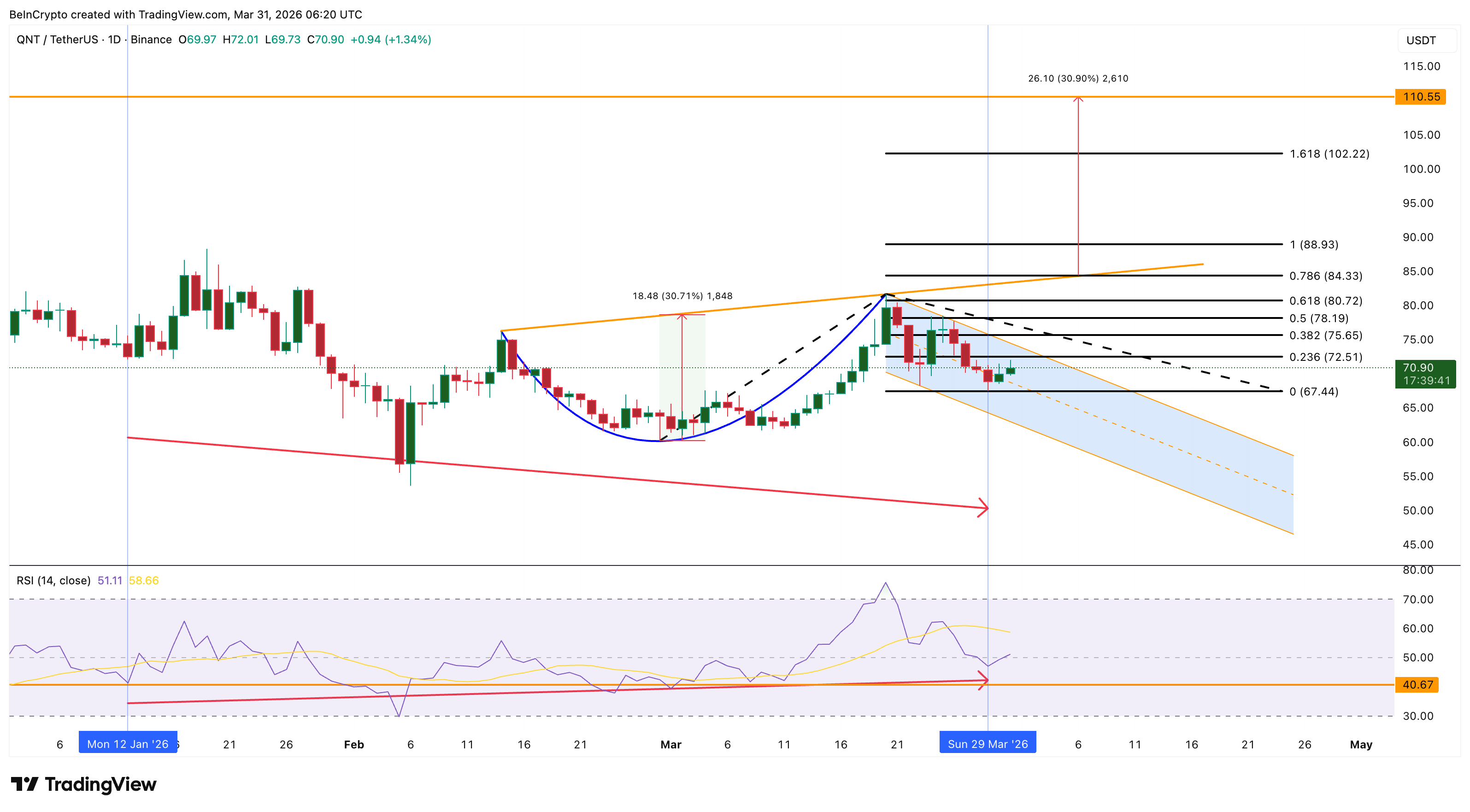 3 token tài sản thế giới thực (RWA) đáng chú ý trong tháng 4 năm 2026