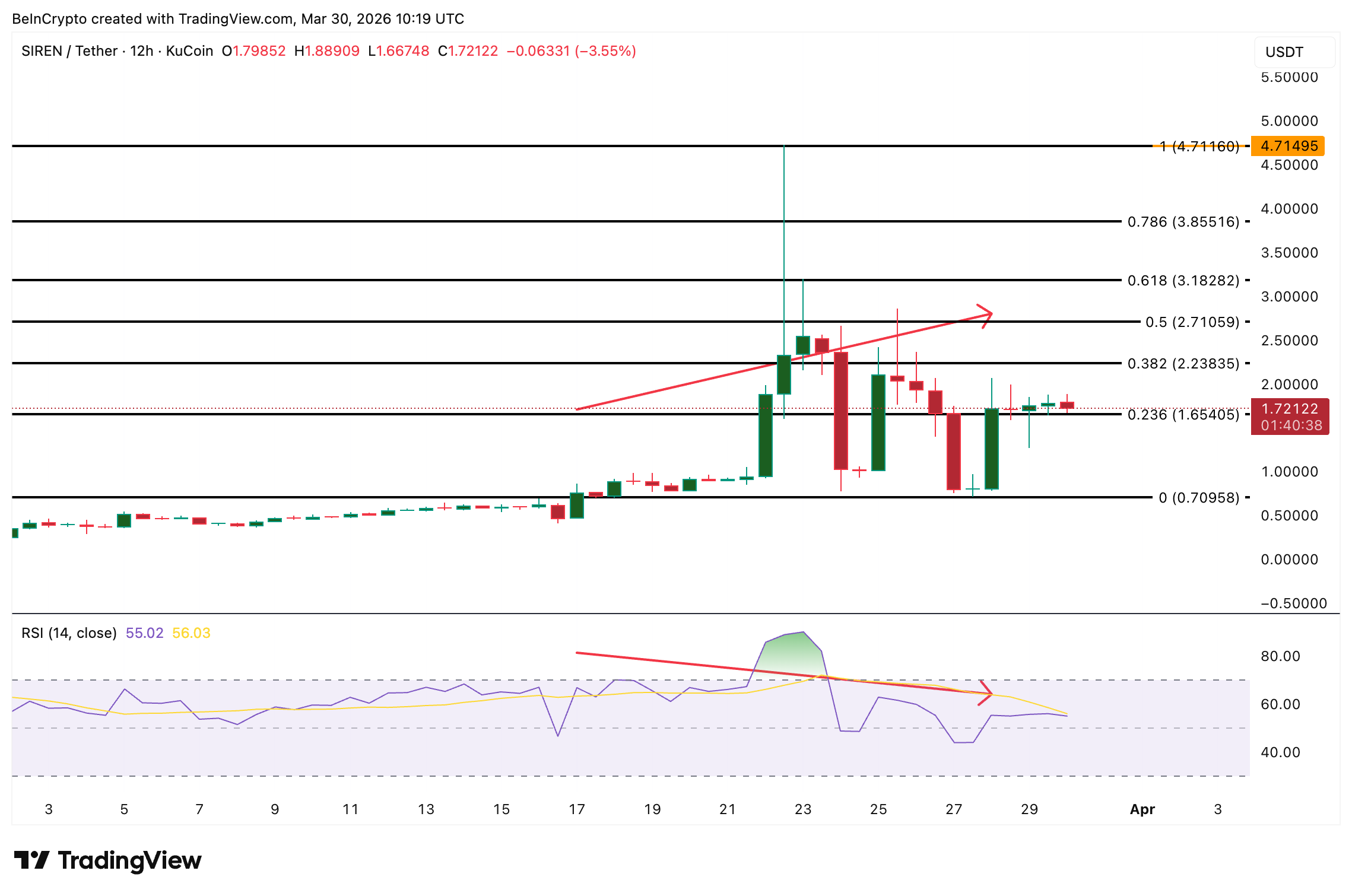 Tạp chí crypto hàng đầu Việt Nam