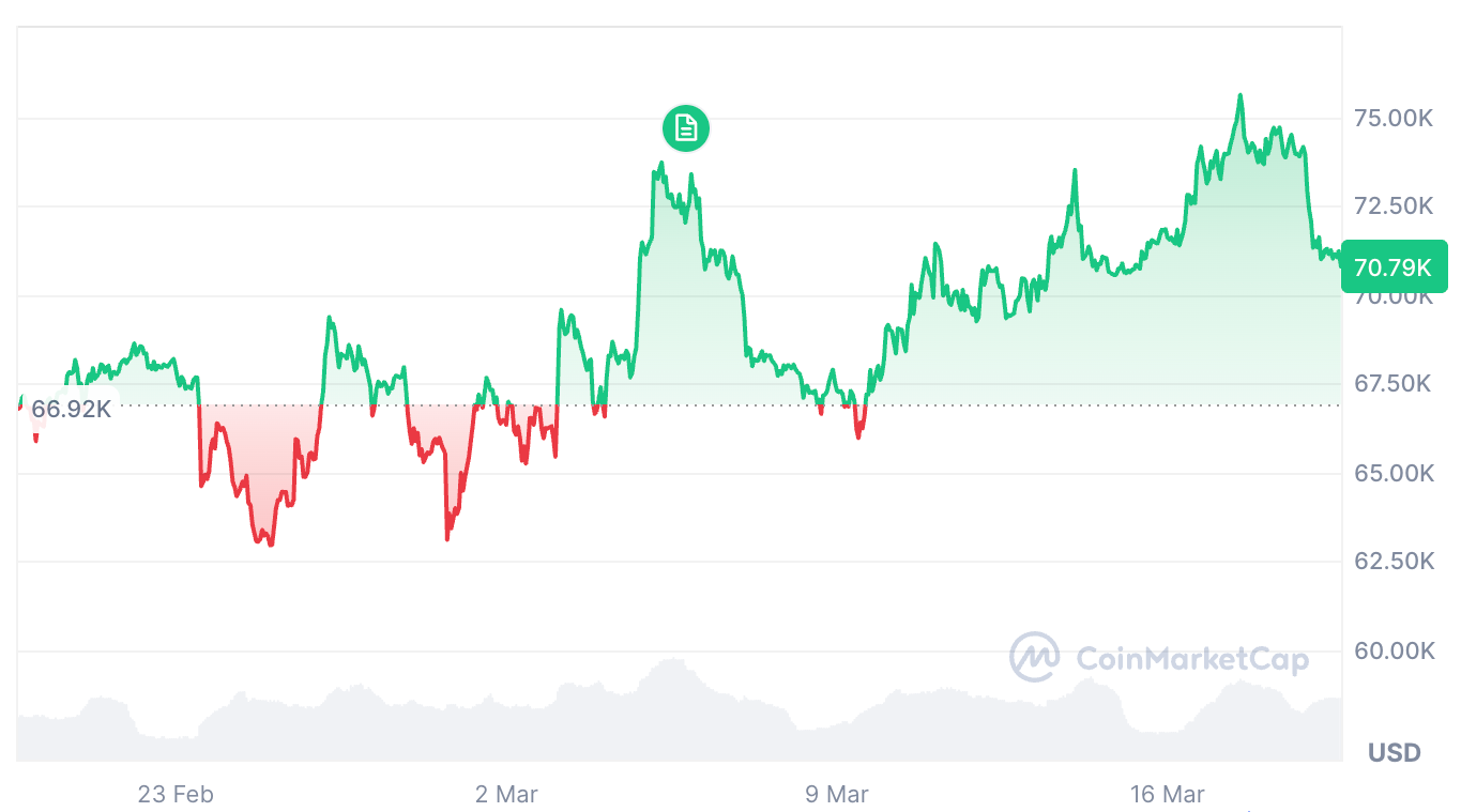 Các trader tiền điện tử đang kỳ vọng vào "đợt tăng giá tích cực" sau khi Fed giữ nguyên lãi suất