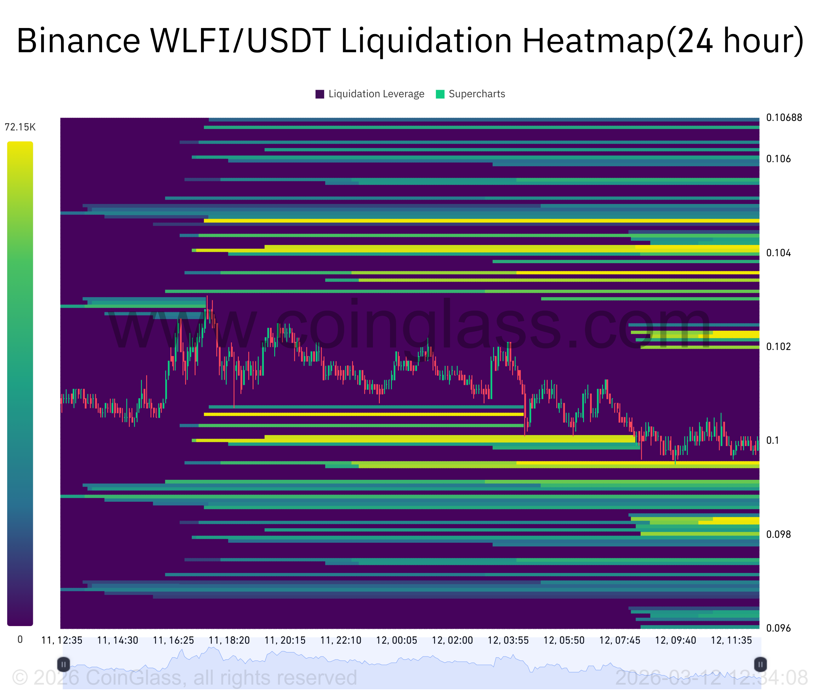 World Liberty Finance chuyển 4 triệu đô la WLFI sang Binance 