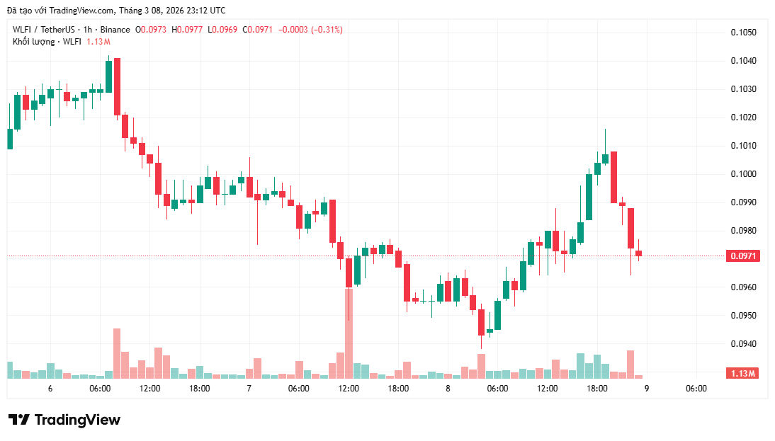 World Liberty Financial và đề xuất gây tranh cãi
