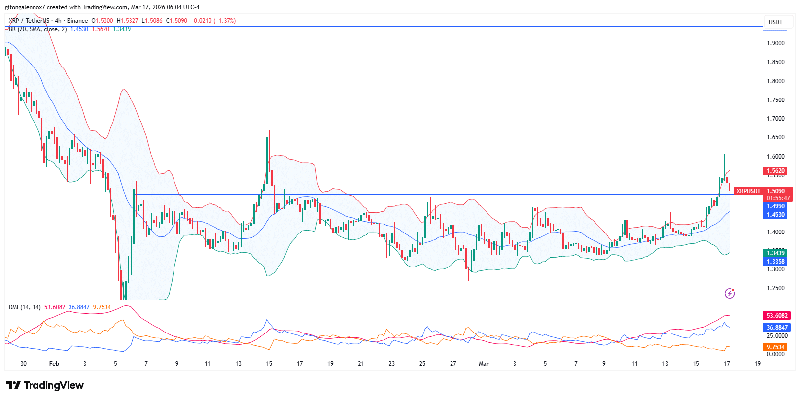 XRP vượt qua BNB về vốn hóa thị trường – Nhưng liệu sự thay đổi này có thể duy trì?