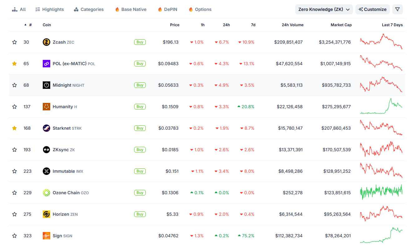 Zcash vs Monero: Đồng tiền điện tử ẩn danh nào sẽ dẫn đầu đợt tăng giá tiếp theo?