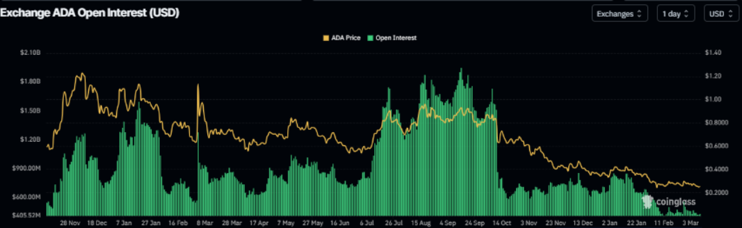Cardano tiếp tục chịu áp lực giảm khi đường xu hướng chặn đứng nỗ lực phục hồi插图 Cardano tiếp tục chịu áp lực giảm khi đường xu hướng chặn đứng nỗ lực phục hồi插图