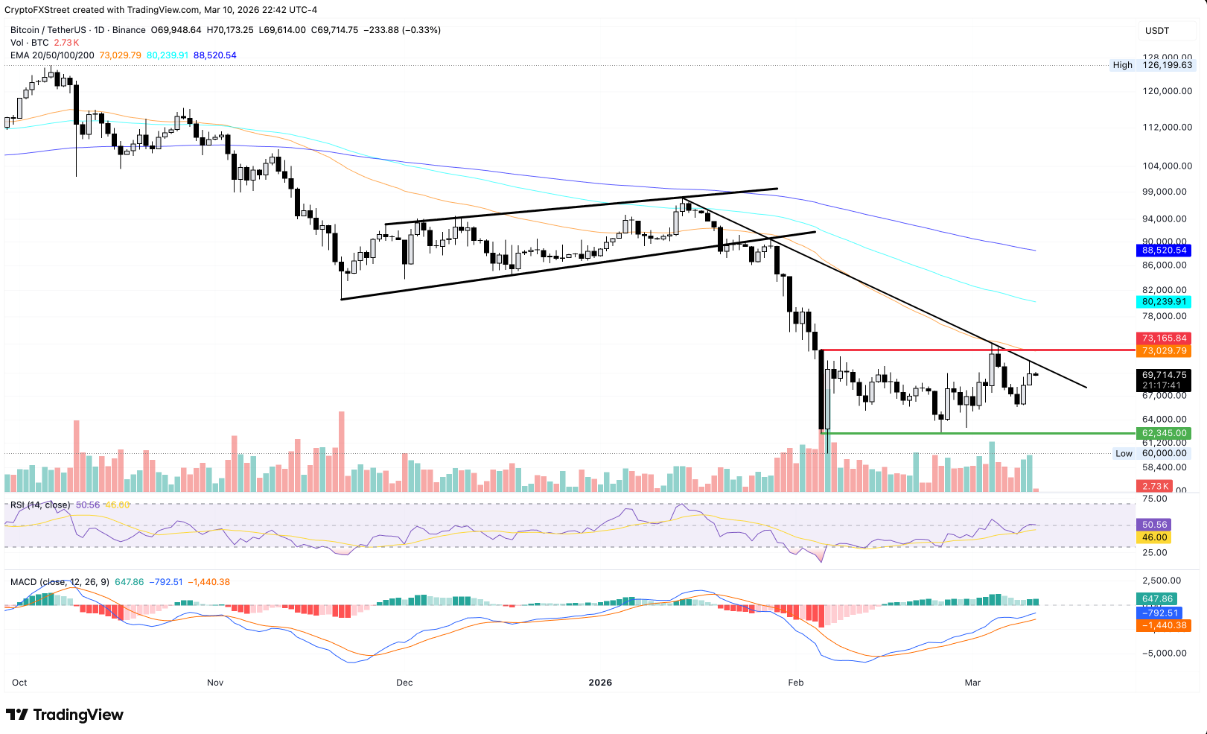 TOP 3 altcoin có xu hướng nổi bật hôm nay – Ngày 11 tháng 3