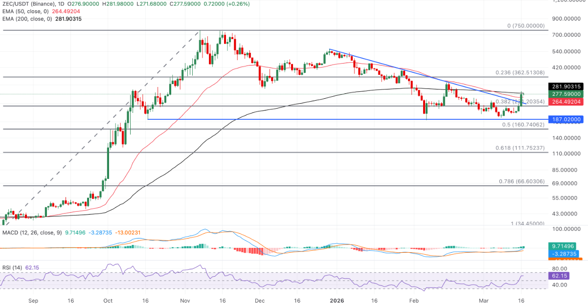 TOP 3 altcoin có xu hướng nổi bật hôm nay – Ngày 17 tháng 3