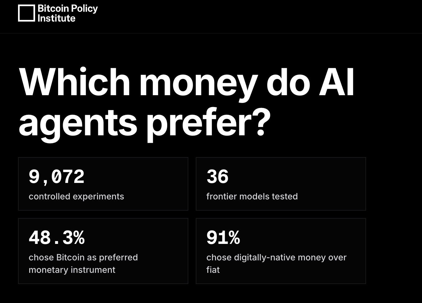 90,8% mô hình AI chọn tài sản số thay vì tiền pháp định