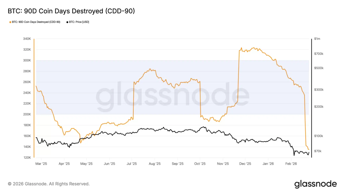 Bitcoin 2026 và nghịch lý thị trường kép: Cùng một tài sản, hai thế cực