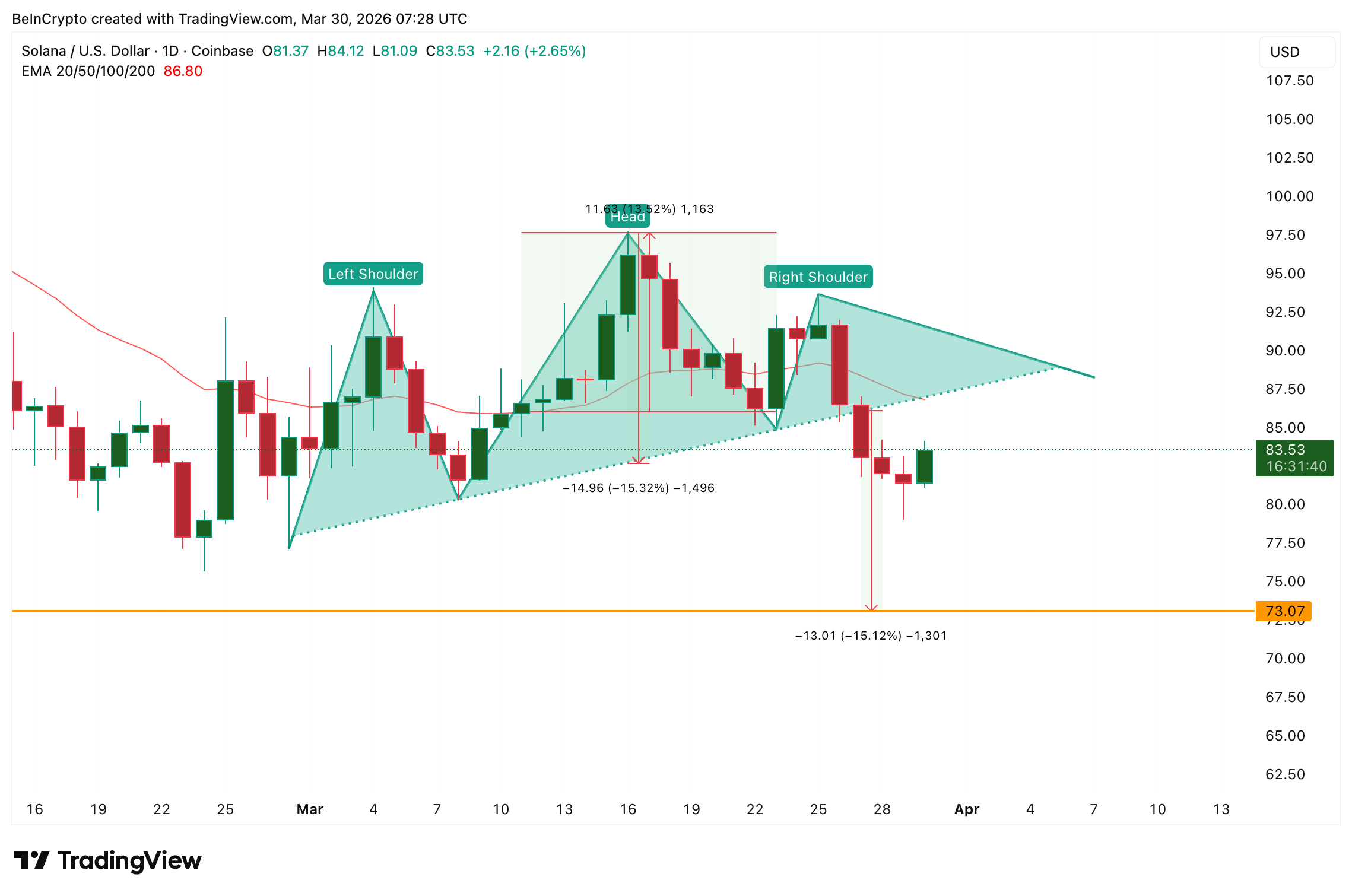 Những điều cần mong đợi từ SOL vào tháng 4 năm 2026