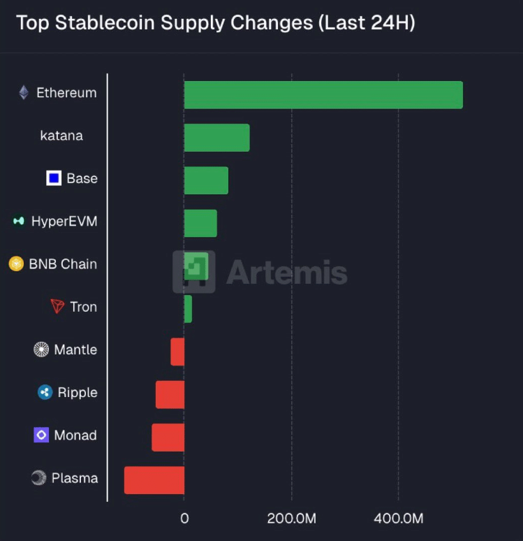 Sự quan tâm đến altcoin hạ nhiệt: Liệu Ethereum có thể kích hoạt mùa altcoin mới?
