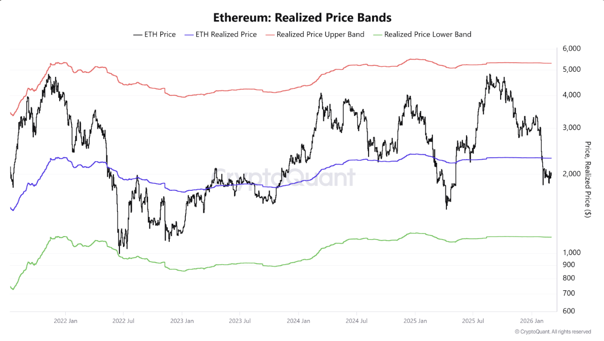 Ethereum (ETH) hồi phục cùng OI kỷ lục: Thị trường đang kỳ vọng điều gì?