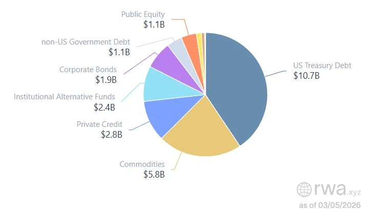 Fed: chứng khoán token hóa được xem như chứng khoán truyền thống trong quy định vốn