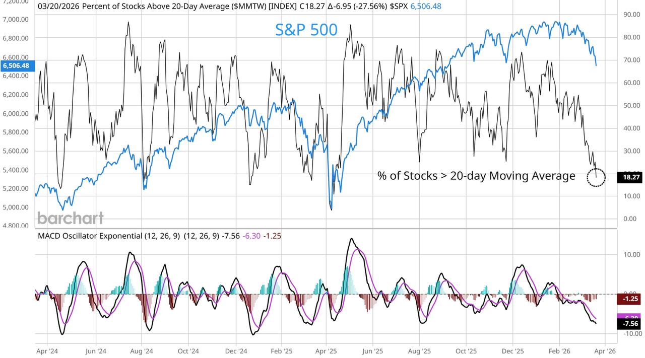 Nguy cơ suy thoái Mỹ gần 50% — Bitcoin có lập lại đà tăng 2020?插图4 Chart 4