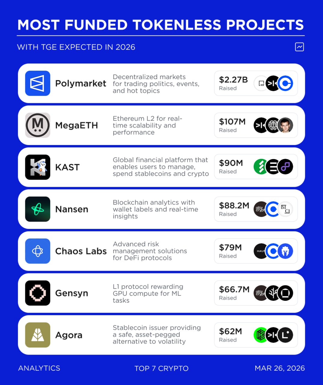 Infographic top 7 tokenless